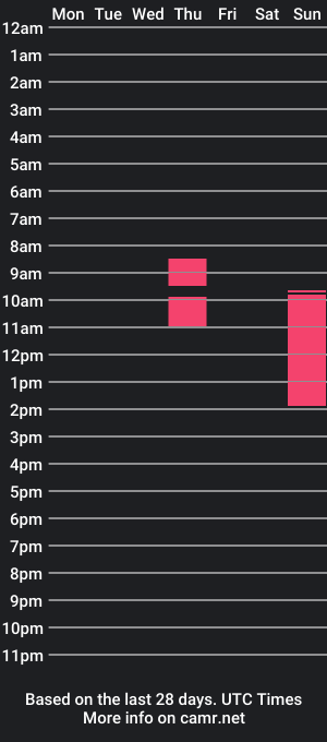 cam show schedule of alice2wet