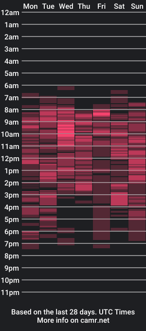 cam show schedule of alice3694