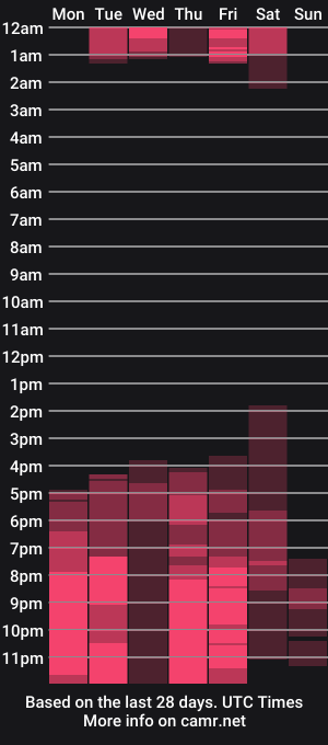 cam show schedule of alice666f