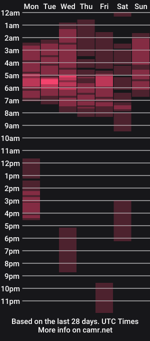 cam show schedule of alice696969