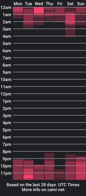 cam show schedule of alice_6t