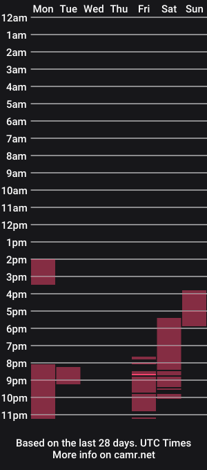 cam show schedule of alice__aris