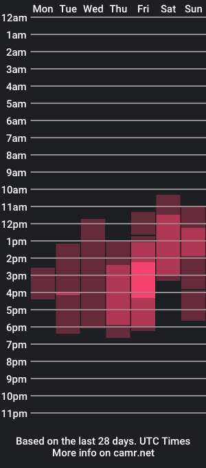 cam show schedule of alice__still