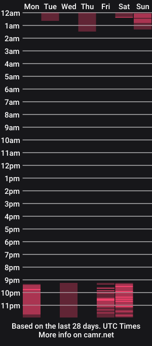 cam show schedule of alice_and_adam