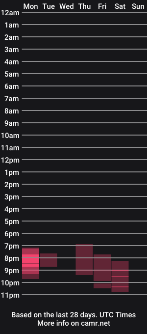 cam show schedule of alice_and_james