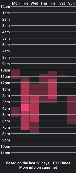 cam show schedule of alice_and_jonathan