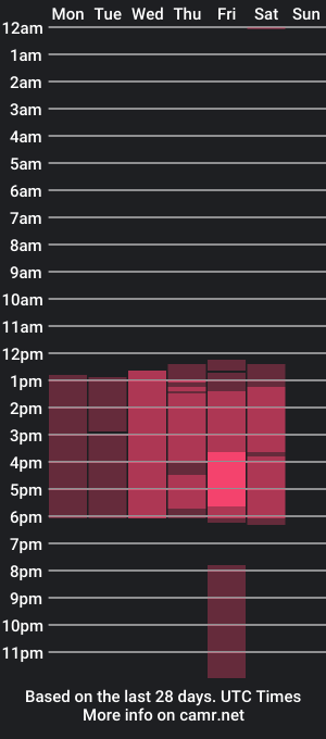 cam show schedule of alice_and_paul