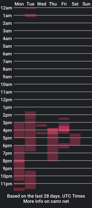 cam show schedule of alice_atm