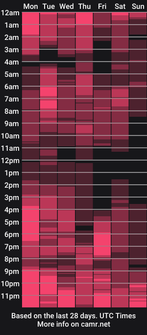 cam show schedule of alice_bane