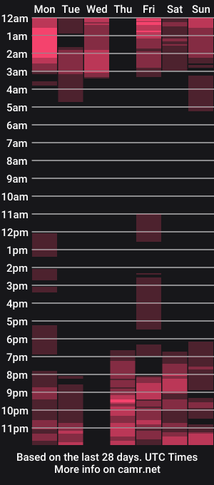 cam show schedule of alice_banscam19
