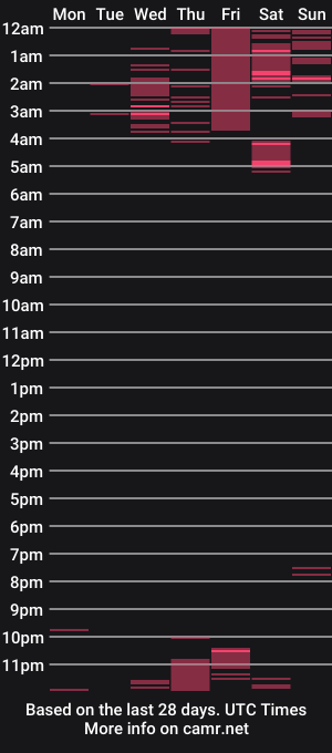cam show schedule of alice_baudelaire