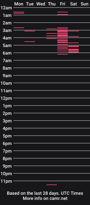 cam show schedule of alice_bel