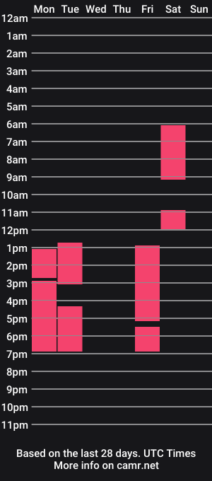 cam show schedule of alice_blowxxx