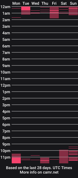 cam show schedule of alice_cespedes