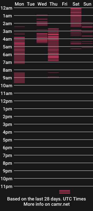 cam show schedule of alice_citrus_notes