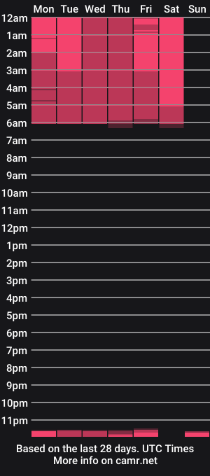 cam show schedule of alice_d0ll