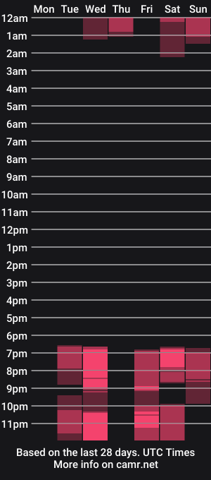 cam show schedule of alice_edward