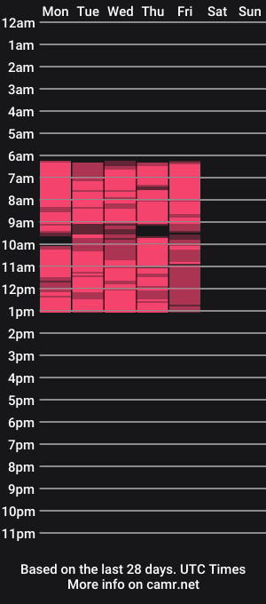 cam show schedule of alice_extasy