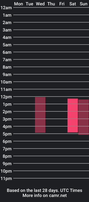 cam show schedule of alice_ferrer