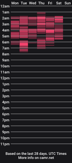 cam show schedule of alice_fox_19