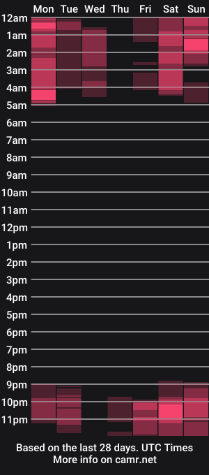 cam show schedule of alice_grant