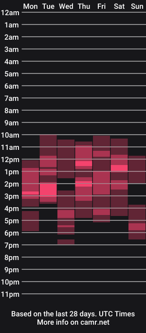 cam show schedule of alice_jensen