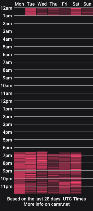 cam show schedule of alice_keyler