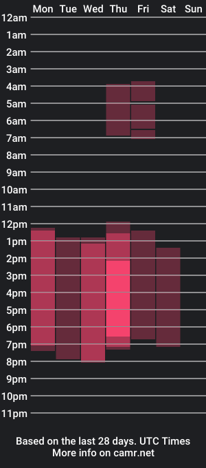 cam show schedule of alice_kuromi