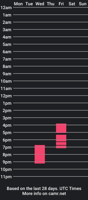 cam show schedule of alice_magnus