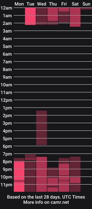 cam show schedule of alice_martinez_
