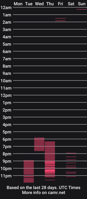 cam show schedule of alice_mist