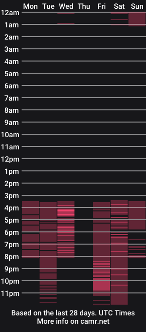 cam show schedule of alice_mistresss