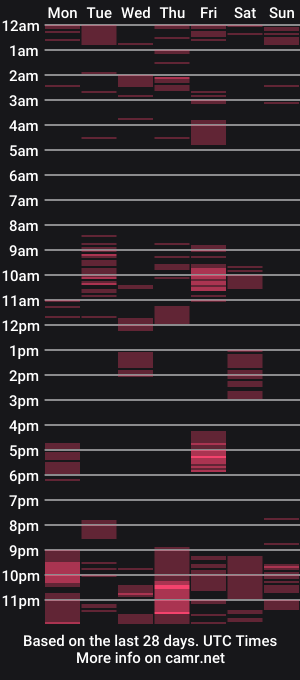 cam show schedule of alice_morri