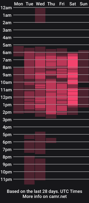 cam show schedule of alice_munro