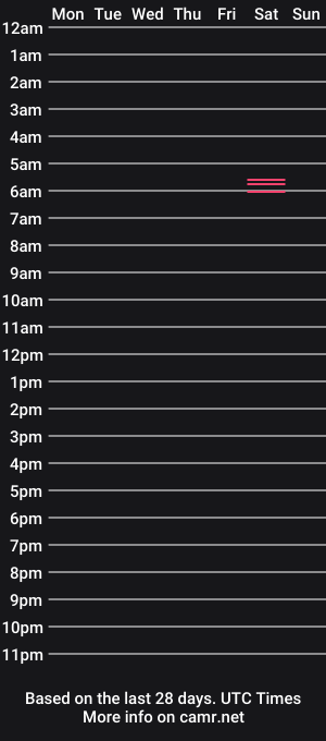cam show schedule of alice_n_paradigm