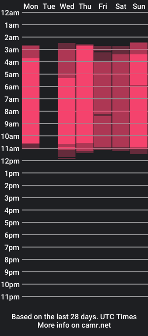 cam show schedule of alice_newcombe