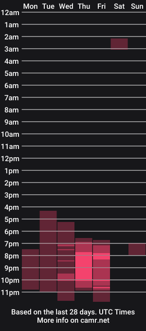cam show schedule of alice_nip