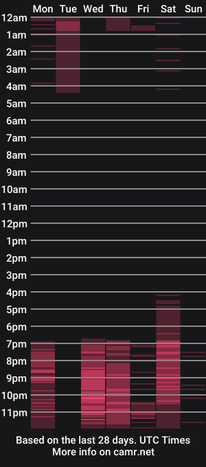 cam show schedule of alice_nt