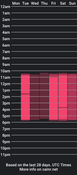 cam show schedule of alice_othey