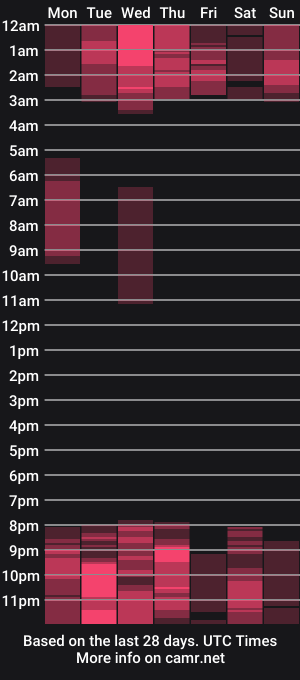 cam show schedule of alice_sabbat
