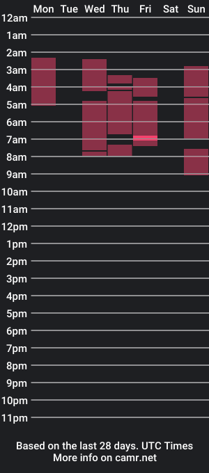 cam show schedule of alice_scot