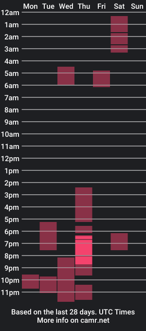 cam show schedule of alice_shy29_