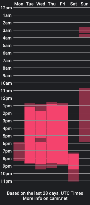 cam show schedule of alice_sofia