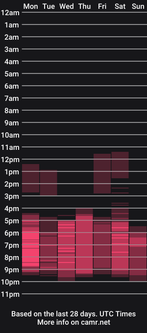 cam show schedule of alice_specter