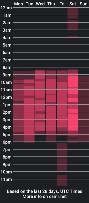 cam show schedule of alice_string