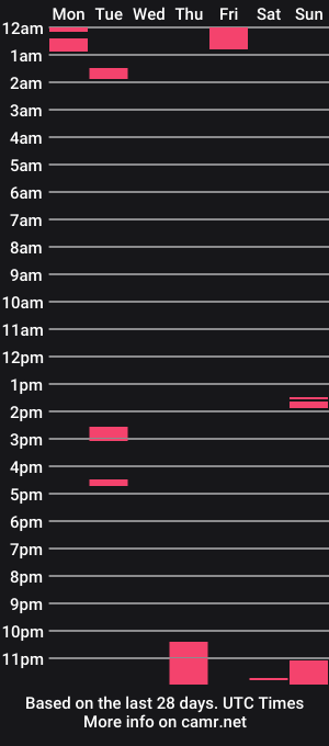 cam show schedule of alice_sugared