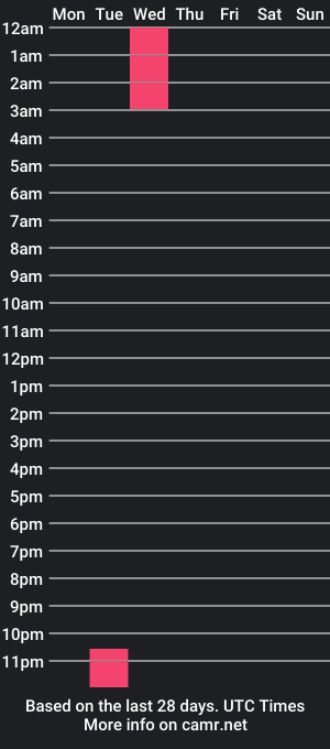 cam show schedule of alice_t_