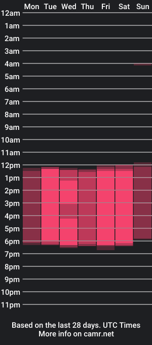 cam show schedule of alice_thompsonx