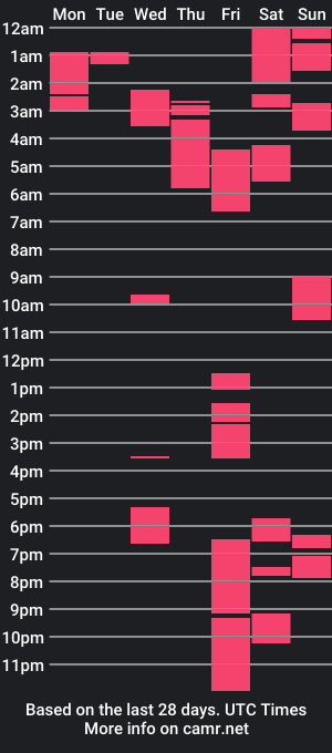 cam show schedule of alice_trinity