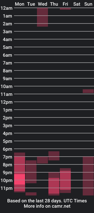 cam show schedule of alice_weidel